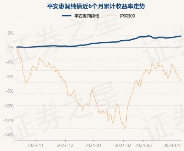 欧洲杯下单平台(官方)APP下载IOS/安卓通用版/手机版吉祥惠润纯债最新单元净值为1.0537元-欧洲杯下单平台(官方)APP下载IOS/安卓通用版/手机版