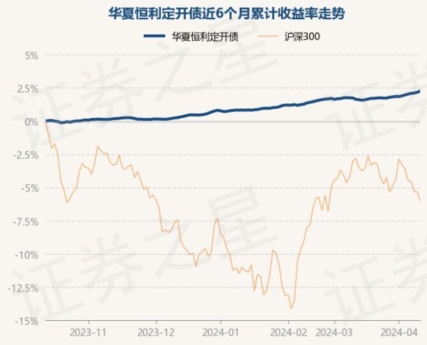 欧洲杯下单平台(官方)APP下载IOS/安卓通用版/手机版中原恒利定开债最新单元净值为1.1077元-欧洲杯下单平台(官方)APP下载IOS/安卓通用版/手机版