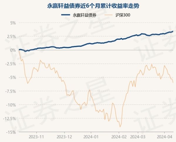 欧洲杯下单平台(官方)APP下载IOS/安卓通用版/手机版该基金钞票树立：无股票类钞票-欧洲杯下单平台(官方)APP下载IOS/安卓通用版/手机版