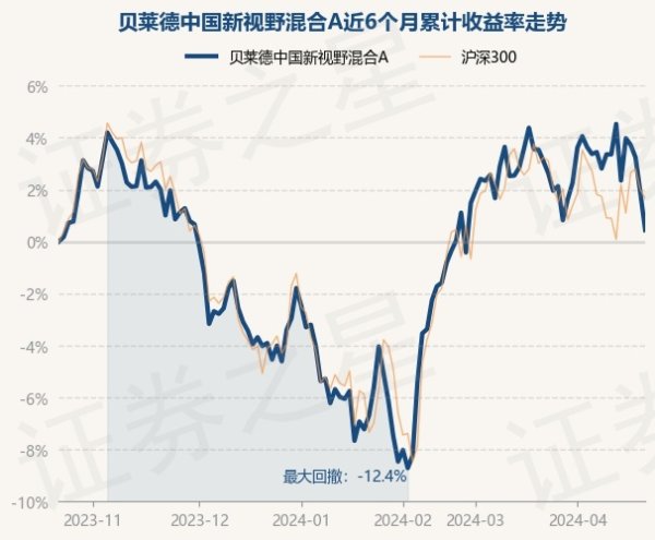 欧洲杯下单平台(官方)APP下载IOS/安卓通用版/手机版把柄最新一期基金季报表示-欧洲杯下单平台(官方)APP下载IOS/安卓通用版/手机版