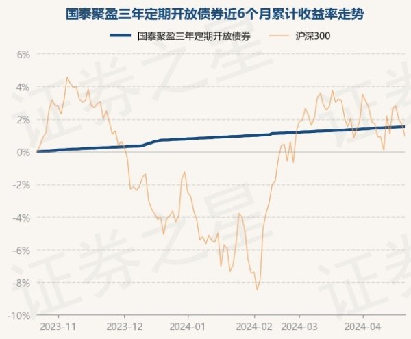 欧洲杯下单平台(官方)APP下载IOS/安卓通用版/手机版近1年高涨2.82%-欧洲杯下单平台(官方)APP下载IOS/安卓通用版/手机版