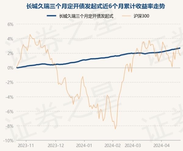 欧洲杯下单平台(官方)APP下载IOS/安卓通用版/手机版累计净值为1.1692元-欧洲杯下单平台(官方)APP下载IOS/安卓通用版/手机版