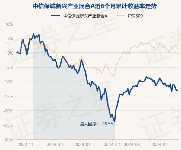 欧洲杯下单平台(官方)APP下载IOS/安卓通用版/手机版基金十大重仓股如下：该基金的基金司理为孙浩中-欧洲杯下单平台(官方)APP下载IOS/安卓通用版/手机版