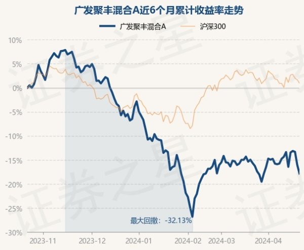 欧洲杯下单平台(官方)APP下载IOS/安卓通用版/手机版邱璟旻于2018年2月2日起任职本基金基金司理-欧洲杯下单平台(官方)APP下载IOS/安卓通用版/手机版