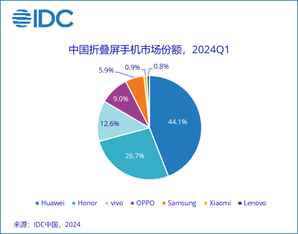 欧洲杯下单平台(官方)APP下载IOS/安卓通用版/手机版况兼到2027年的复合增长率将达到37.5%-欧洲杯下单平台(官方)APP下载IOS/安卓通用版/手机版