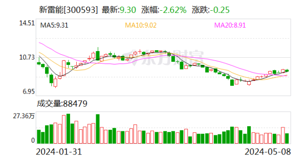 欧洲杯下单平台(官方)APP下载IOS/安卓通用版/手机版占公司刻下总股本的0.51%-欧洲杯下单平台(官方)APP下载IOS/安卓通用版/手机版