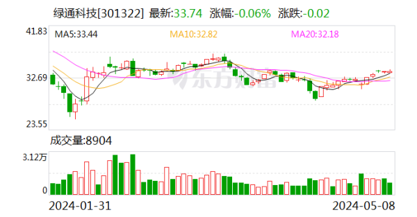 欧洲杯下单平台(官方)APP下载IOS/安卓通用版/手机版2024年3月11日至2024年4月30日-欧洲杯下单平台(官方)APP下载IOS/安卓通用版/手机版