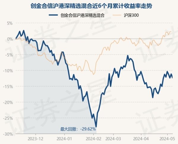 欧洲杯下单平台(官方)APP下载IOS/安卓通用版/手机版该基金钞票树立：股票占净值比90.88%-欧洲杯下单平台(官方)APP下载IOS/安卓通用版/手机版