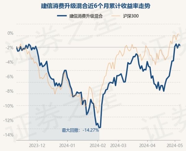 欧洲杯下单平台(官方)APP下载IOS/安卓通用版/手机版累计净值为2.188元-欧洲杯下单平台(官方)APP下载IOS/安卓通用版/手机版