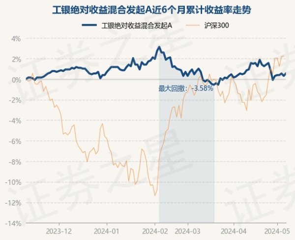 欧洲杯下单平台(官方)APP下载IOS/安卓通用版/手机版现款占净值比9.01%-欧洲杯下单平台(官方)APP下载IOS/安卓通用版/手机版