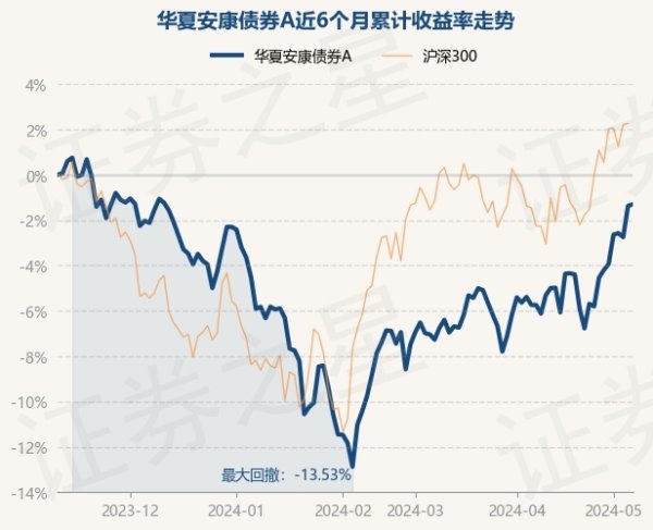 欧洲杯下单平台(官方)APP下载IOS/安卓通用版/手机版累计净值为1.6267元-欧洲杯下单平台(官方)APP下载IOS/安卓通用版/手机版