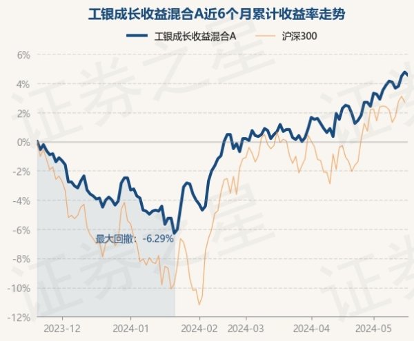 欧洲杯下单平台(官方)APP下载IOS/安卓通用版/手机版阐明最新一期基金季报显现-欧洲杯下单平台(官方)APP下载IOS/安卓通用版/手机版