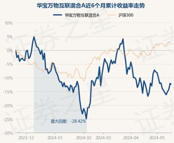 欧洲杯下单平台(官方)APP下载IOS/安卓通用版/手机版累计净值为0.958元-欧洲杯下单平台(官方)APP下载IOS/安卓通用版/手机版