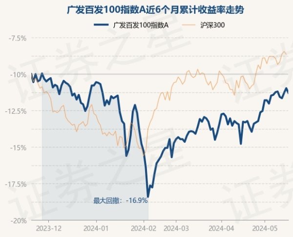 欧洲杯下单平台(官方)APP下载IOS/安卓通用版/手机版笔据最新一期基金季报走漏-欧洲杯下单平台(官方)APP下载IOS/安卓通用版/手机版