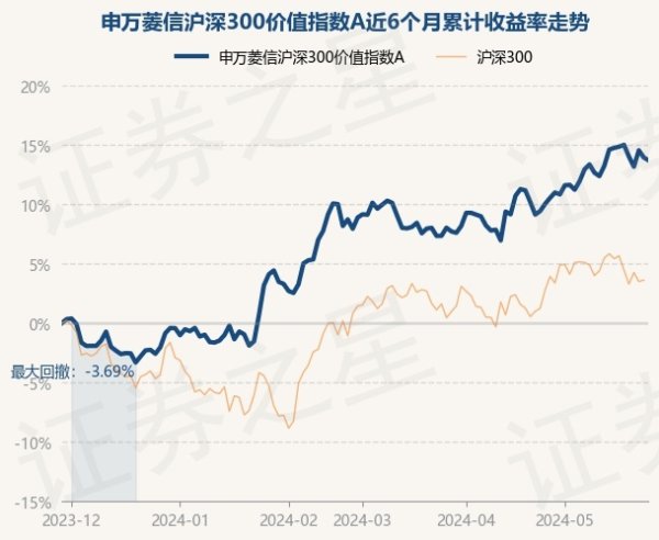 欧洲杯下单平台(官方)APP下载IOS/安卓通用版/手机版近1年高涨8.08%-欧洲杯下单平台(官方)APP下载IOS/安卓通用版/手机版