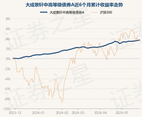 欧洲杯下单平台(官方)APP下载IOS/安卓通用版/手机版近3个月高潮1.45%-欧洲杯下单平台(官方)APP下载IOS/安卓通用版/手机版