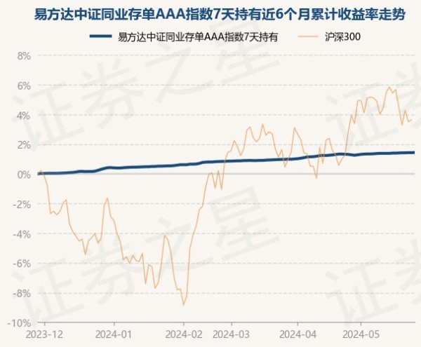 欧洲杯下单平台(官方)APP下载IOS/安卓通用版/手机版近1年高潮2.47%-欧洲杯下单平台(官方)APP下载IOS/安卓通用版/手机版