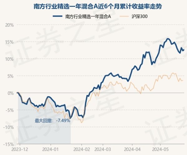 欧洲杯下单平台(官方)APP下载IOS/安卓通用版/手机版阐明最新一期基金季报裸露-欧洲杯下单平台(官方)APP下载IOS/安卓通用版/手机版