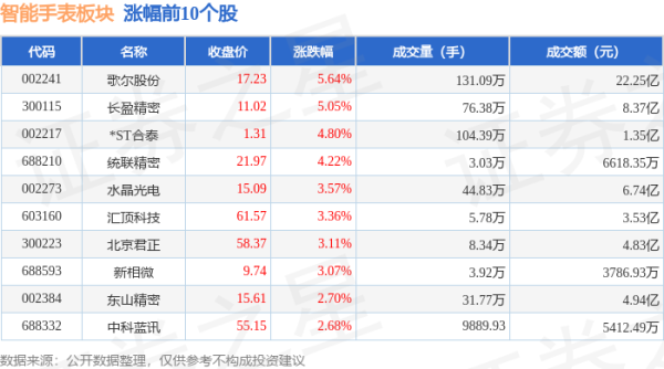 欧洲杯下单平台(官方)APP下载IOS/安卓通用版/手机版散户资金净流出3.53亿元-欧洲杯下单平台(官方)APP下载IOS/安卓通用版/手机版