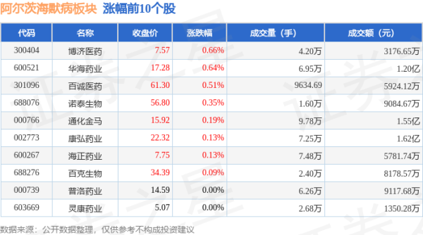 欧洲杯下单平台(官方)APP下载IOS/安卓通用版/手机版当日上证指数报收于3091.68-欧洲杯下单平台(官方)APP下载IOS/安卓通用版/手机版