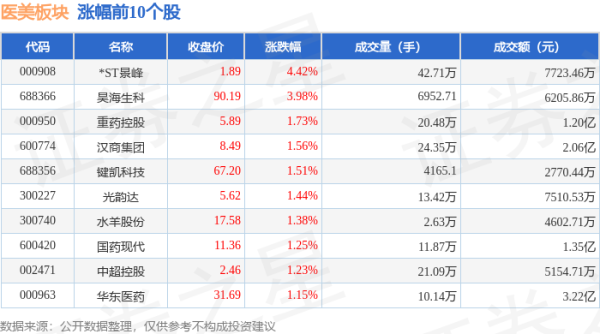 欧洲杯下单平台(官方)APP下载IOS/安卓通用版/手机版深证成指报收于9384.72-欧洲杯下单平台(官方)APP下载IOS/安卓通用版/手机版