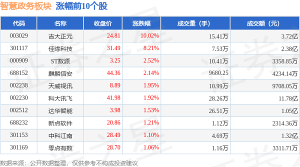 欧洲杯下单平台(官方)APP下载IOS/安卓通用版/手机版游资资金净流出2.71亿元-欧洲杯下单平台(官方)APP下载IOS/安卓通用版/手机版