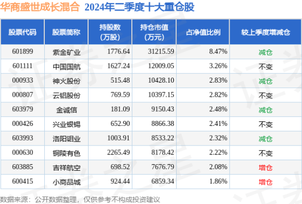 欧洲杯下单平台(官方)APP下载IOS/安卓通用版/手机版华商盛世成长夹杂最新单元净值为4.7449元-欧洲杯下单平台(官方)APP下载IOS/安卓通用版/手机版